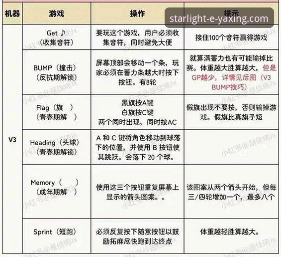 亚星娱乐官网常见问题全方位解决教程