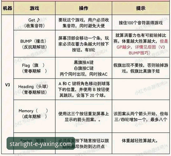 亚星官网手机版安装教程 亚星娱乐官网手机版安装教程全面解析:从下载到体验的趋势洞察