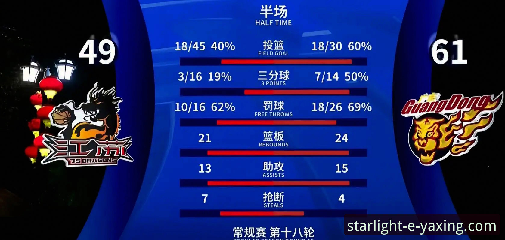 上海男篮十二连胜登顶之路的深度解析：从团队篮球到数据洞察